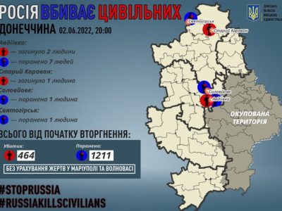 Окупанти вбивають мирних мешканців Донеччини, – Павло Кириленко