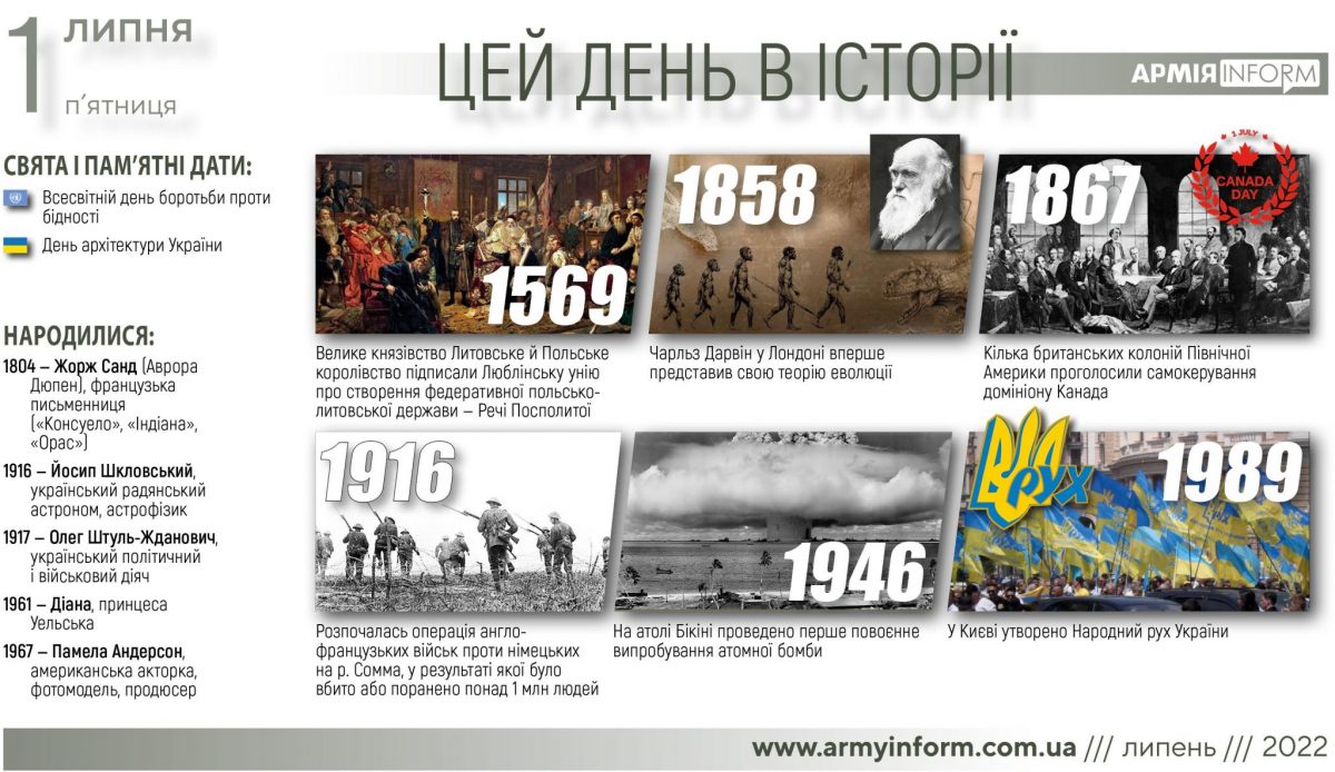 1 липня. Цей день в історії