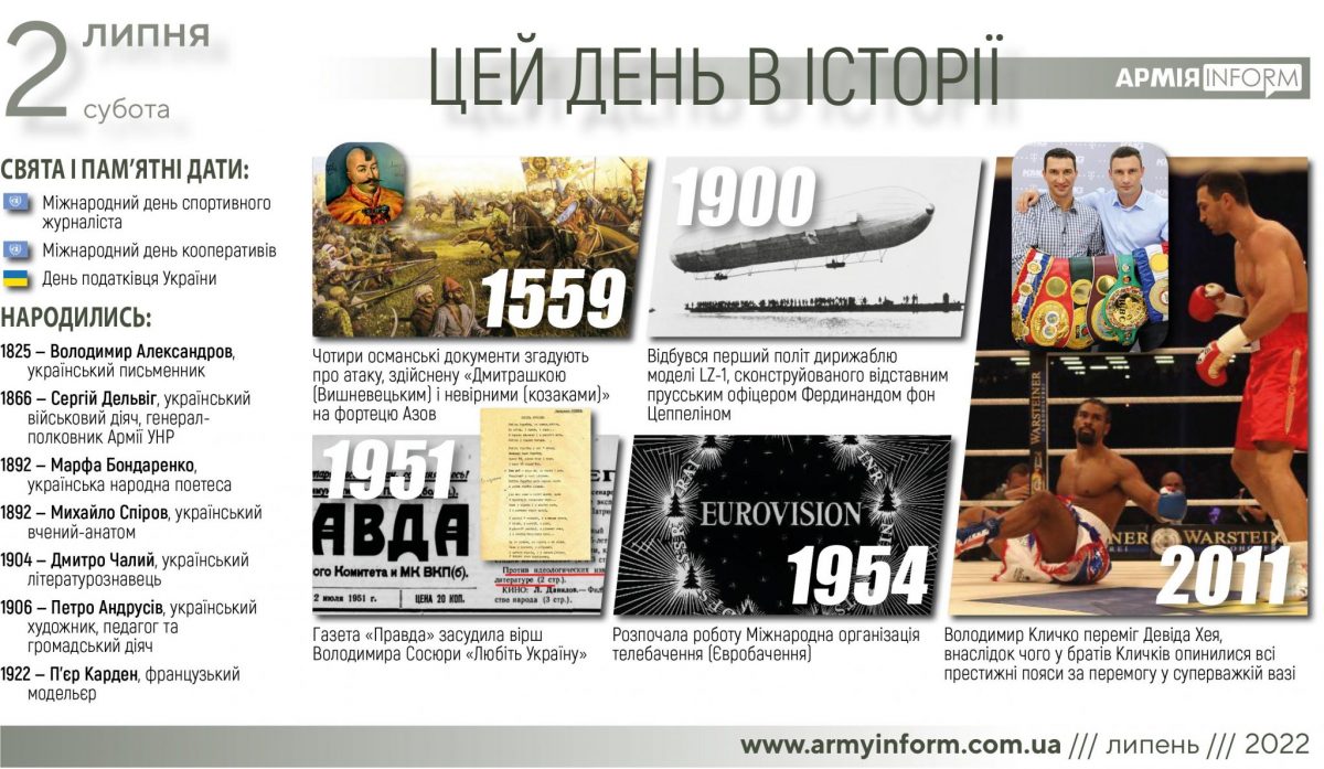2 липня. Цей день в історії