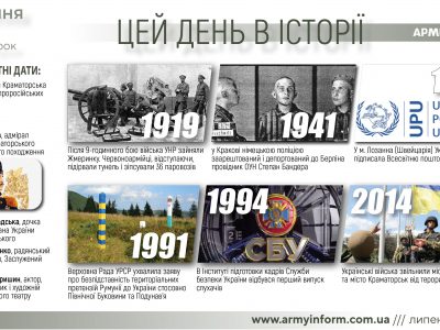 5 липня. Цей день в історії