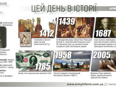 6 липня. Цей день в історії