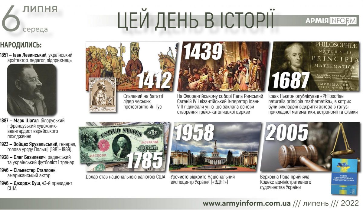 6 липня. Цей день в історії