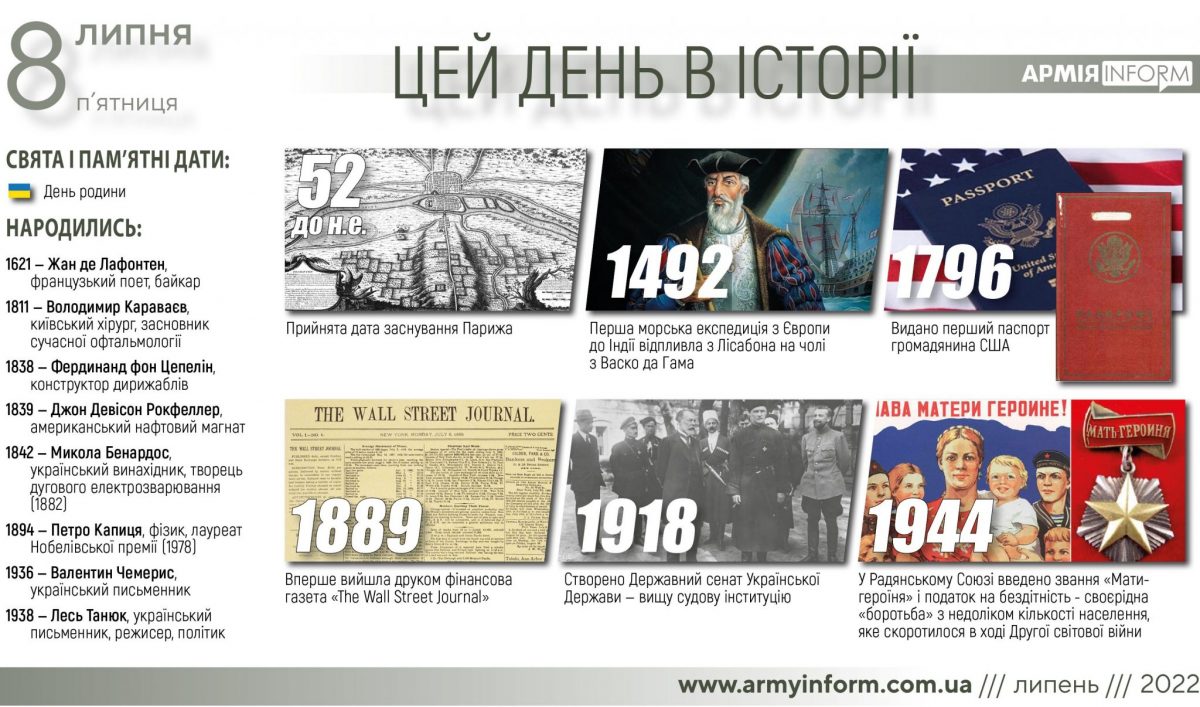 8 липня. Цей день в історії