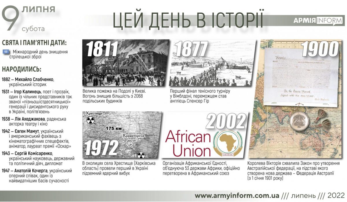 9 липня. Цей день в історії
