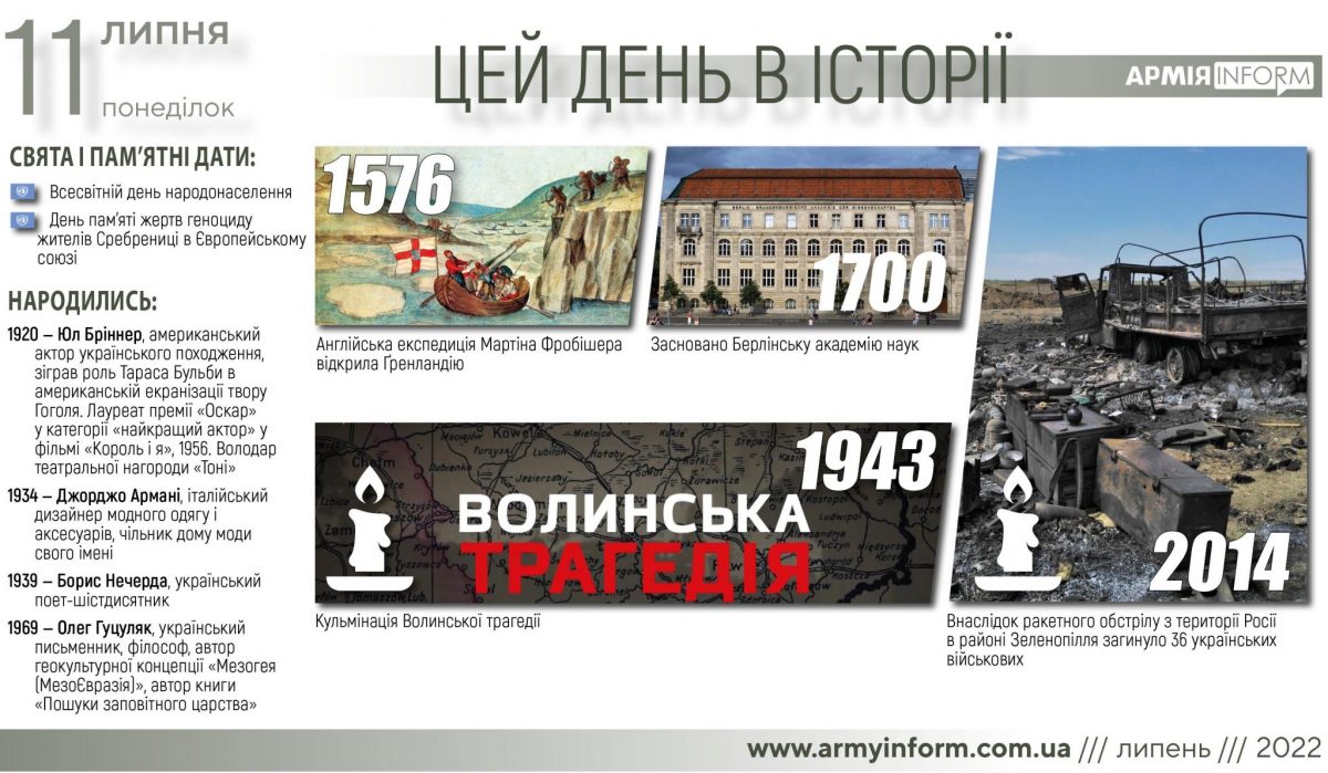 11 липня. Цей день в історії