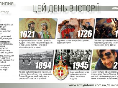 14 липня. Цей день в історії
