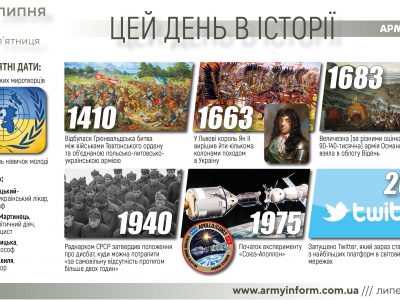 15 липня. Цей день в історії