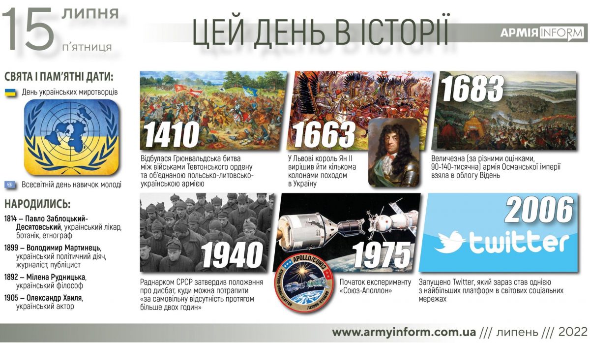 15 липня. Цей день в історії