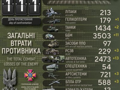 ЗСУ на 111-й день війни зменшили росармію на 32,5 тисячі окупантів  