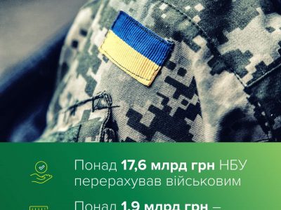Благодійники задонатили майже 1,7 млрд грн українській армії — НБУ  