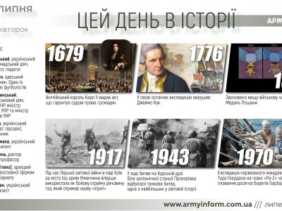 12 липня. Цей день в історії