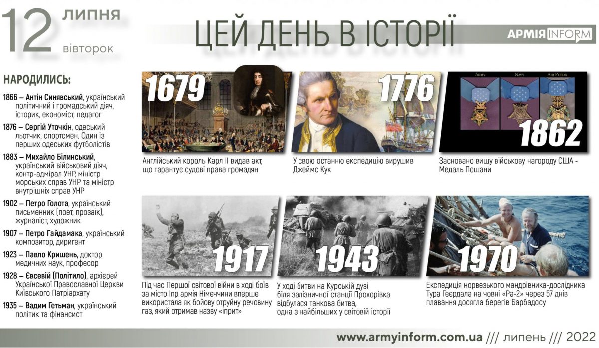 12 липня. Цей день в історії