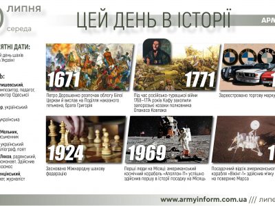 20 липня. Цей день в історії