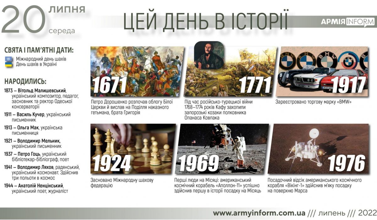 20 липня. Цей день в історії