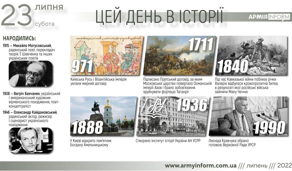 23 липня. Цей день в історії