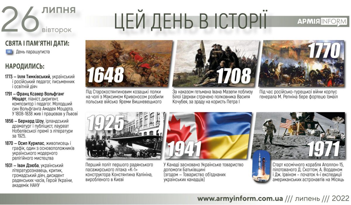 26 липня. Цей день в історії