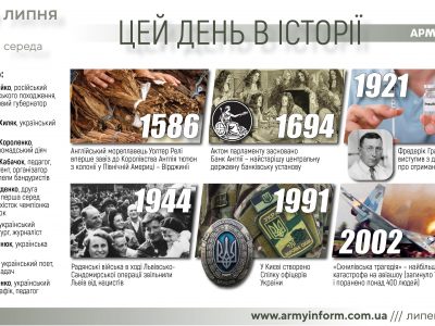 27 липня. Цей день в історії
