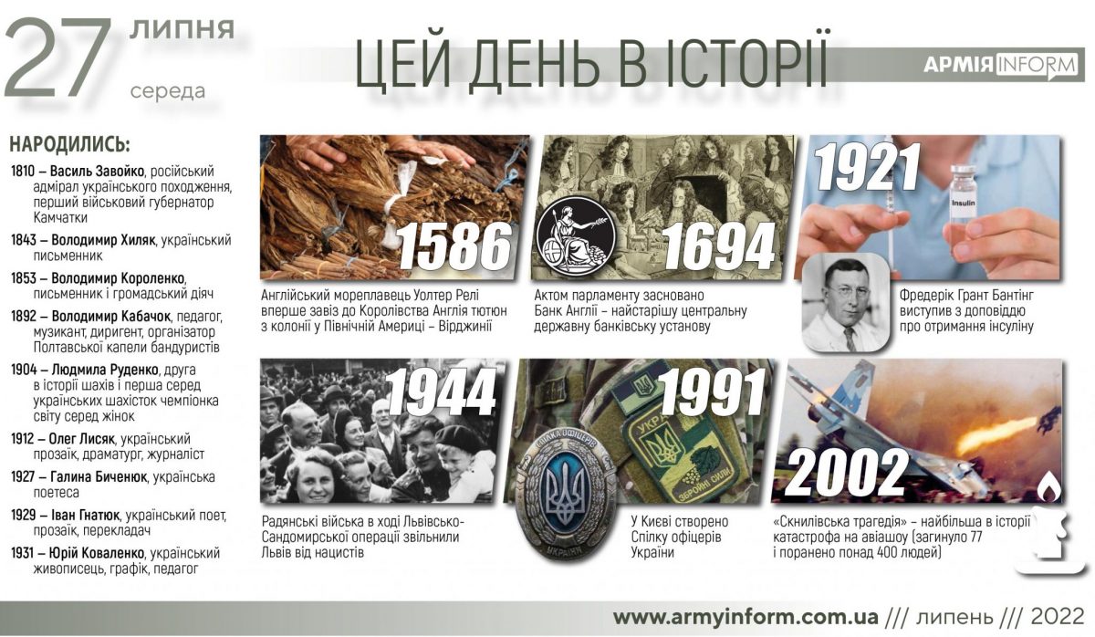 27 липня. Цей день в історії