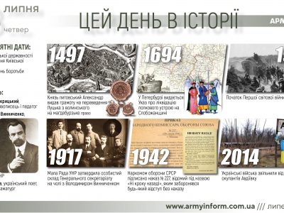 28 липня. Цей день в історії