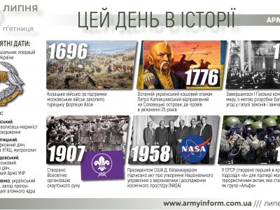 29 липня. Цей день в історії