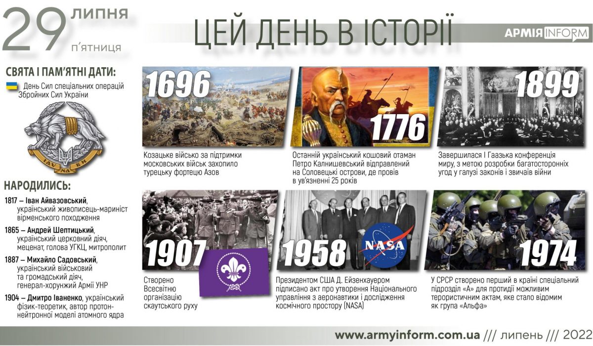29 липня. Цей день в історії