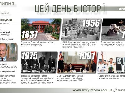 31 липня. Цей день в історії
