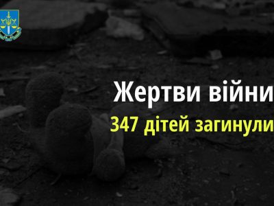 Унаслідок російського вторгнення поранення дістали 648 дітей  