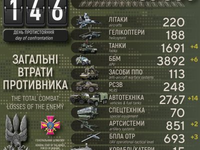 Українські воїни знищили ще понад сотню окупантів: дані Генштабу ЗСУ  