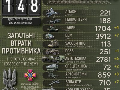 Генштаб ЗСУ: знищено вже 38850 окупантів та ще чотири ворожих танки  