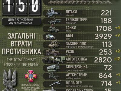За добу ЗСУ спалили ще чотири російських танки та ліквідували 240 окупантів  