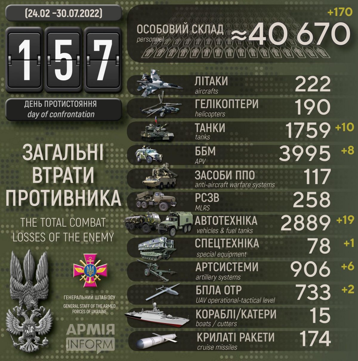 Потери русских террористов по состоянию на 30 июля 2022