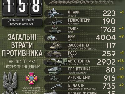 Втрати ворога за добу: мінус 160 окупантів, 10 артсистем, 9 ББМ та літак – Генштаб ЗСУ  