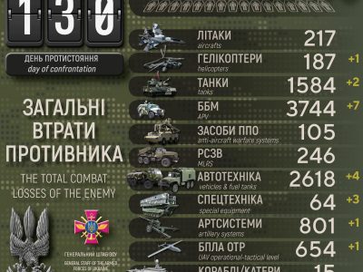 За добу українські захисники спалили ще 7 російських бойових машин та ліквідували 100 окупантів  