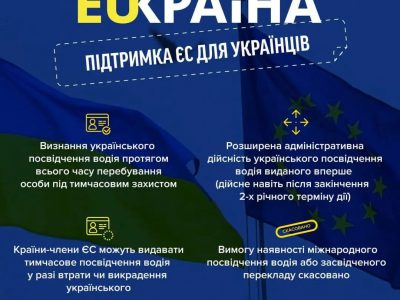 Українське посвідчення водія у ЄС. Що змінилось  