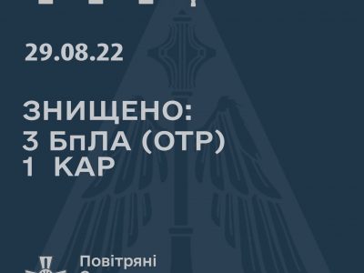 Повітряні сили ЗСУ збили авіаційну ракету Х-59 та три БПЛА окупантів  