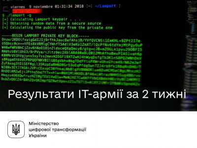 Майже за два тижні ІТ-армія заблокувала 450 російських онлайн-ресурсів