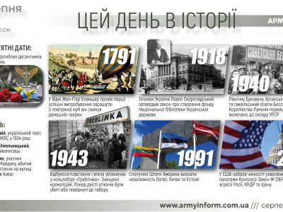 2 серпня. Цей день в історії