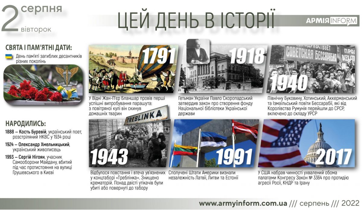 2 серпня. Цей день в історії