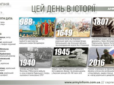 6 серпня. Цей день в історії