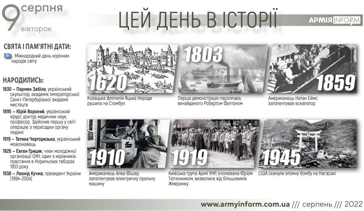 9 серпня. Цей день в історії
