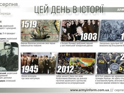 10 серпня. Цей день в історії