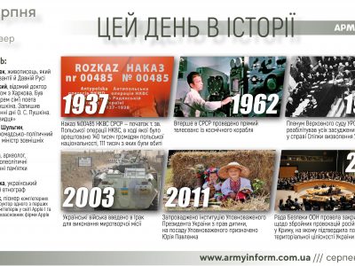 11 серпня. Цей день в історії