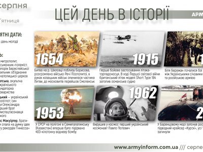 12 серпня. Цей день в історії
