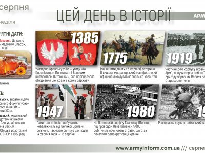 14 серпня. Цей день в історії