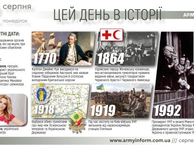 22 серпня. Цей день в історії