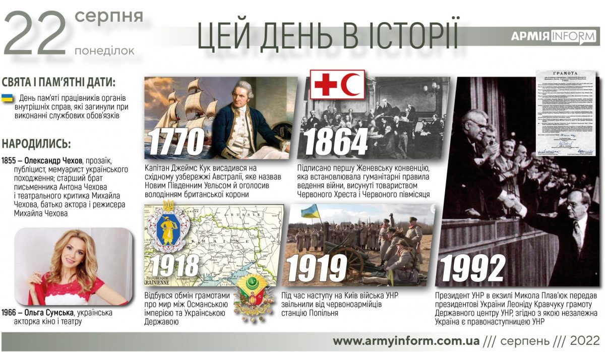 22 серпня. Цей день в історії