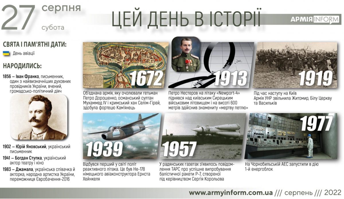 27 серпня. Цей день в історії