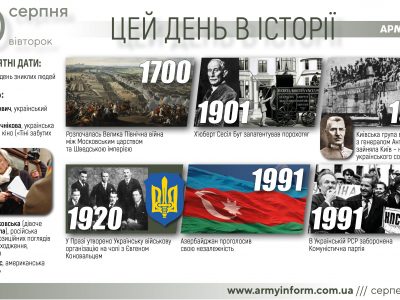 30 серпня. Цей день в історії