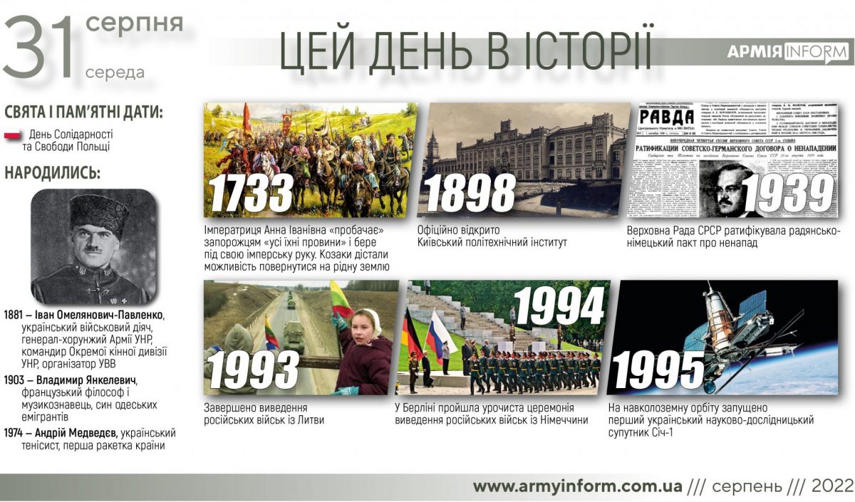31 серпня. Цей день в історії