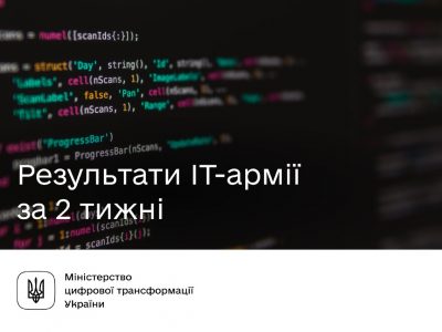 ІТ-армія заблокувала понад 600 онлайн-ресурсів за два тижні